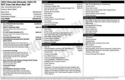 2022 Chevrolet Silverado 1500 LTD RST